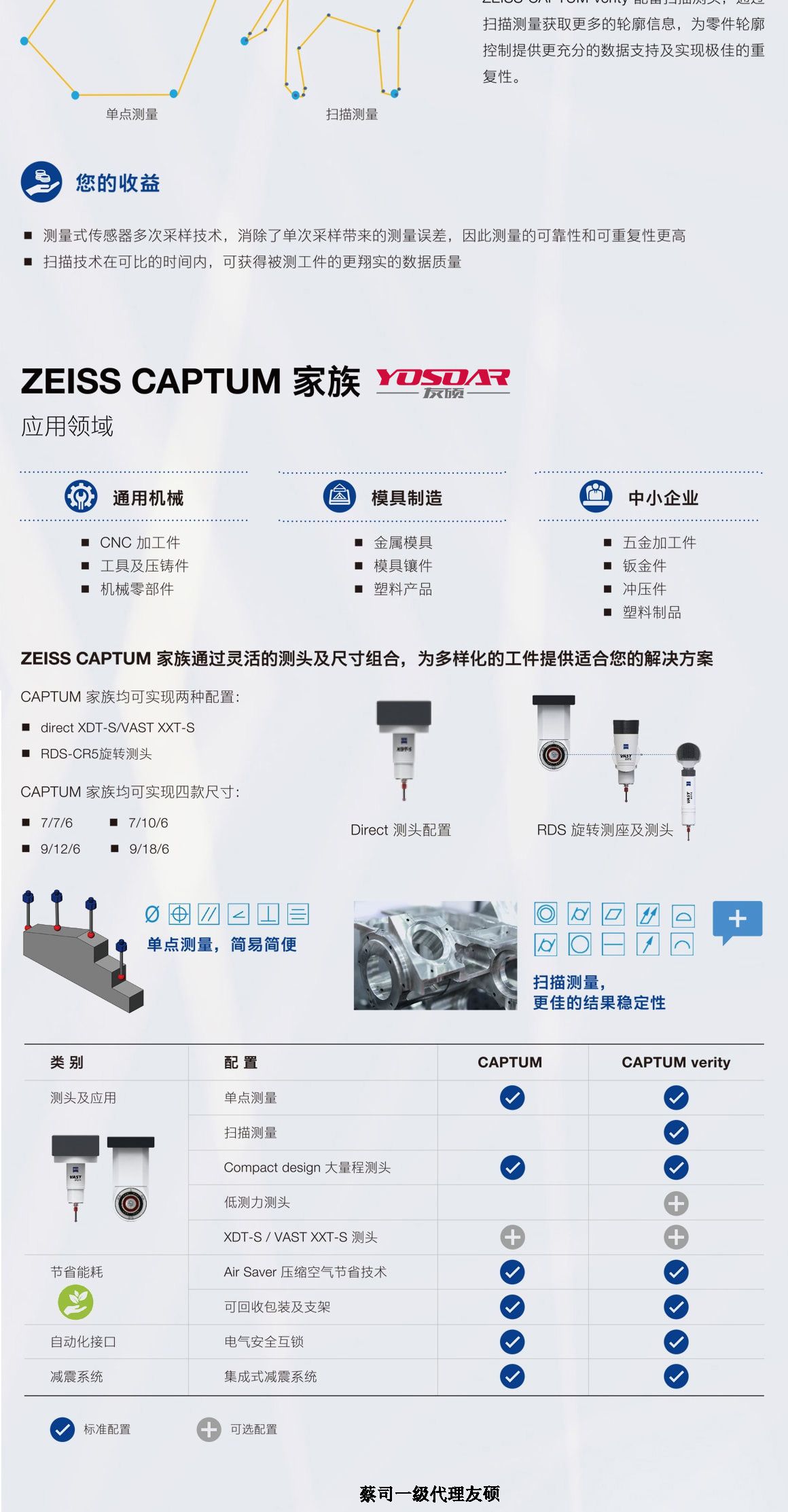 ˾CAPTUM