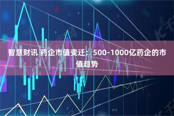 智慧财讯 药企市值变迁：500-1000亿药企的市值趋势
